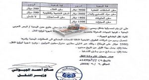بالوثائق: حكومة هادي توجه ضربة قاتلة لليمنيين وتحملهم تكاليف الحصار المفروض على اليمن بقرار سيضاعف جنون الأسعار