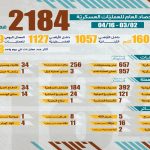 حصاد العصف المأكول: 2184 عملية تُرسم خارطة الردع من الحافة إلى العمق الصهيوني