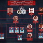 خبراء أمنيون: الاعتراف والتبليغ هو طوق النجاة الوحيد للمتورطين في وحل التجسس