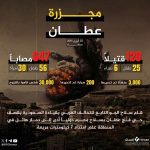 كارثة فج عطان: أرقام توثق واحدة من أقسى لحظات الحرب في اليمن