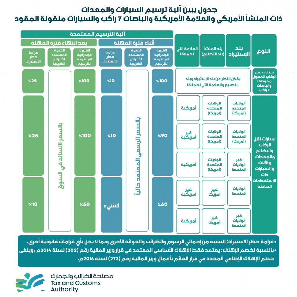 إعلان هام من مصلحة الضرائب والجمارك