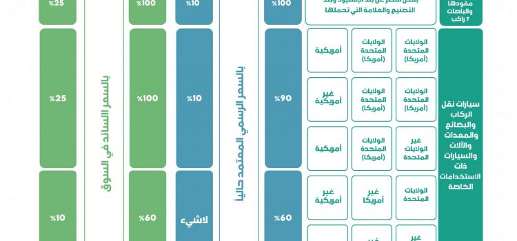 إعلان هام من مصلحة الضرائب والجمارك
