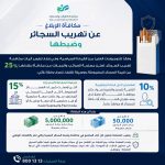 مكافأة الإبلاغ عن تهريب السجائر وضبطها